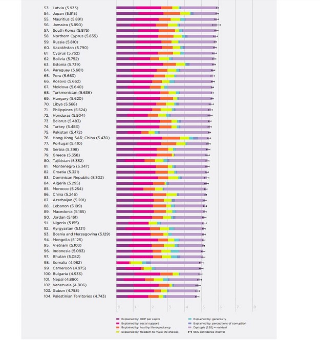 World happiness report. World Happiness Report ranking. The Happiest Countries. Happiest Countries in the World.