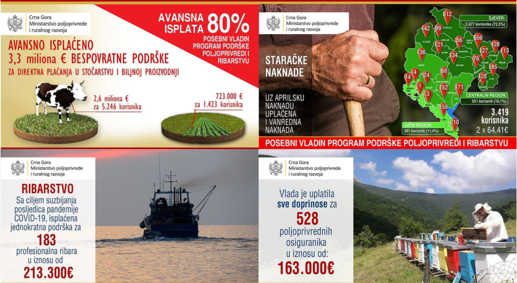Povoljni krediti do 20.000 eura za sektor poljoprivrede i ribarstva