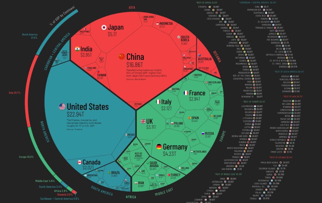 globalni bdp, global gdp