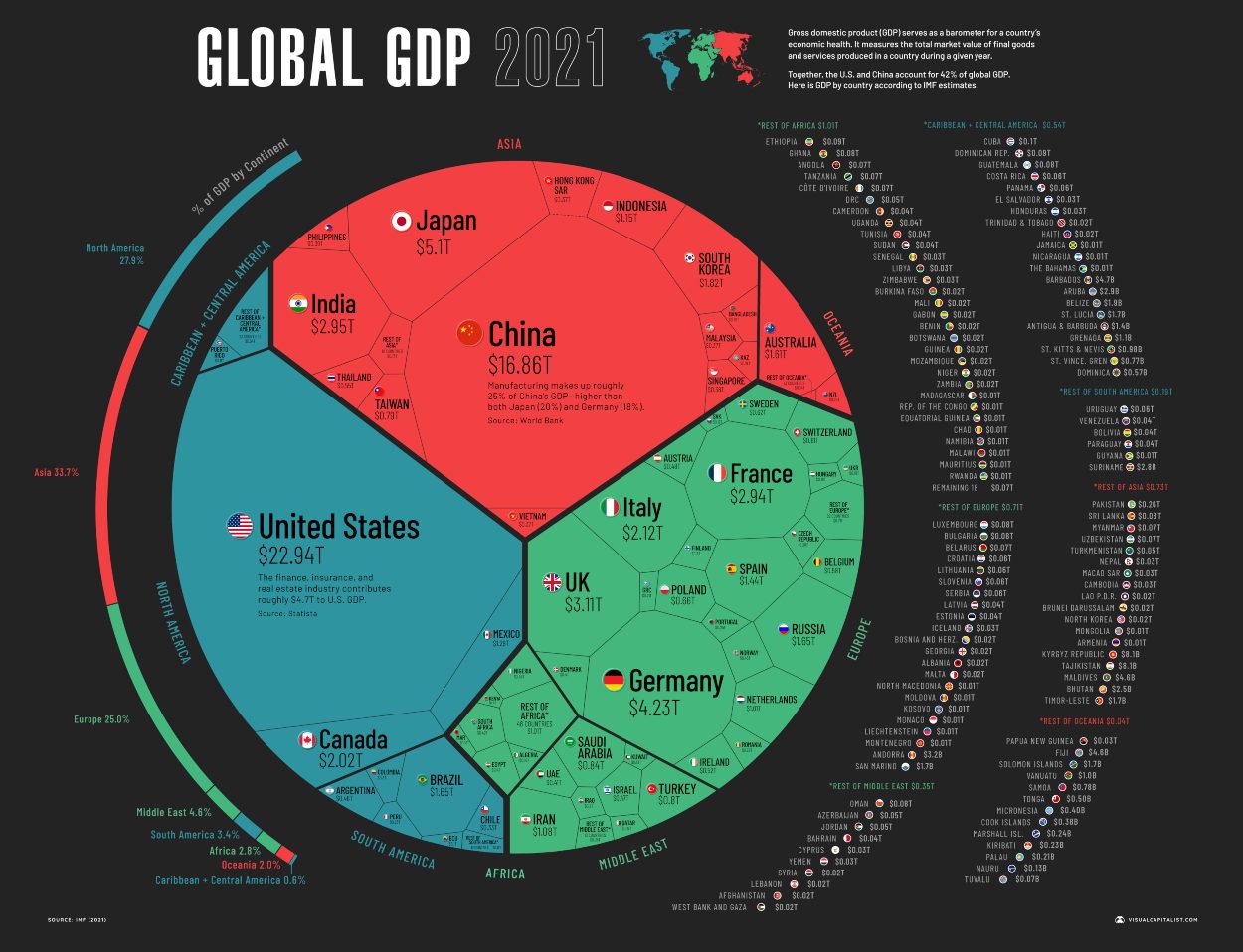 globalni bdp, global gdp