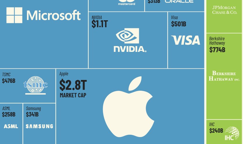 Ovo je 50 najvrednijih kompanija na svijetu u 2023.