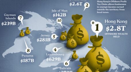 10 najboljih poreskih utočišta na svijetu