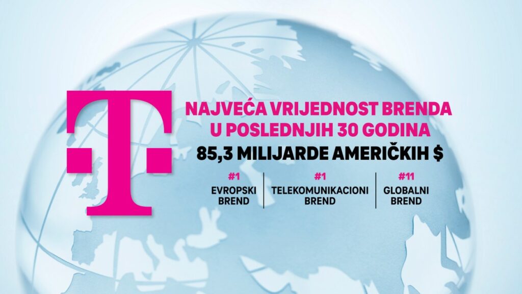 Deutsche Telekom, Crnogorski Telekom, najvredniji brendovi na svijetu