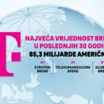 Deutsche Telekom, Crnogorski Telekom, najvredniji brendovi na svijetu