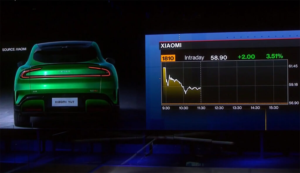 xiaomi car shares