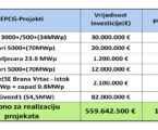 Milutin Đukanović: EPCG – Novim projektima do energetske stabilnosti (II dio)