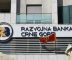 Razvojna banka plasirala 212,8 miliona eura: Najviše novca otišlo trgovini, dobit 7,4 miliona