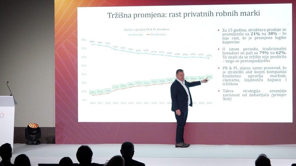 Dragan Bokan, Forum izvršnih direktora FID 2026.