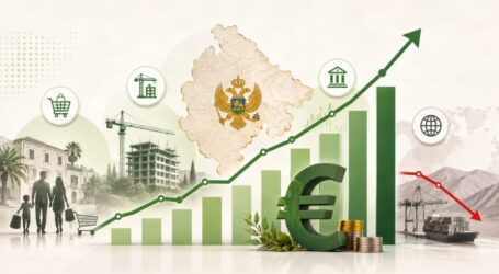 Crnogorska ekonomija porasla 2,6 odsto u prvom kvartalu, ali pad izvoza kvari sliku