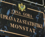Monstat radi sa tek 56 odsto predviđenog kadra: Do 2028. planira 68 novih zaposlenih