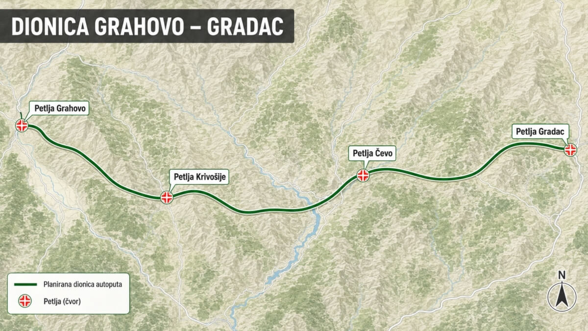 dionica gradac grahovo