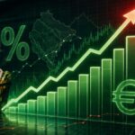 inflacija, inflation, cpi, prices, cijene, rast cijena
